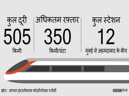 will bullet train may by