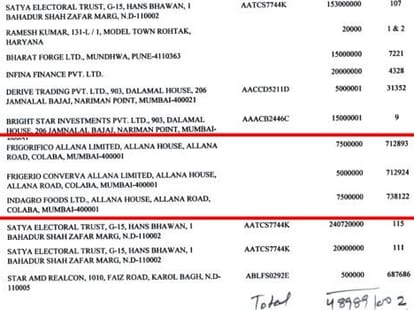 Bjp took donation from beaf company