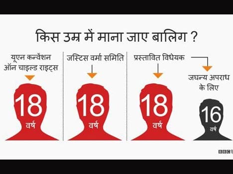 juvenile justice act and juvenile criminals in india