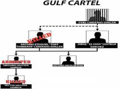 The Five Most Famous Drug Cartels