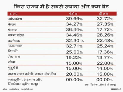 How much fairer is this to put tax on petrol like Cigarette?