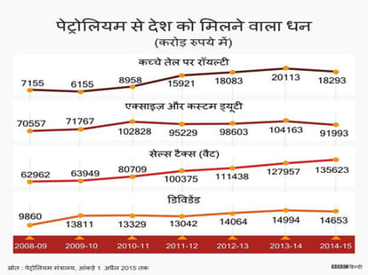 How much fairer is this to put tax on petrol like Cigarette?