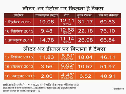 How much fairer is this to put tax on petrol like Cigarette?