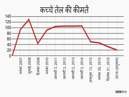 How much fairer is this to put tax on petrol like Cigarette?