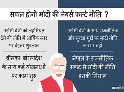 Neighbour countries confunsed on Narendra Modi's policies?