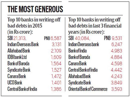 The great government bank write-off of 1.14 lakh crores