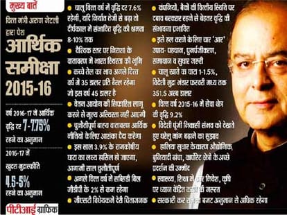 economic survey present by fin min arun jaitley in parliament's budget session, 